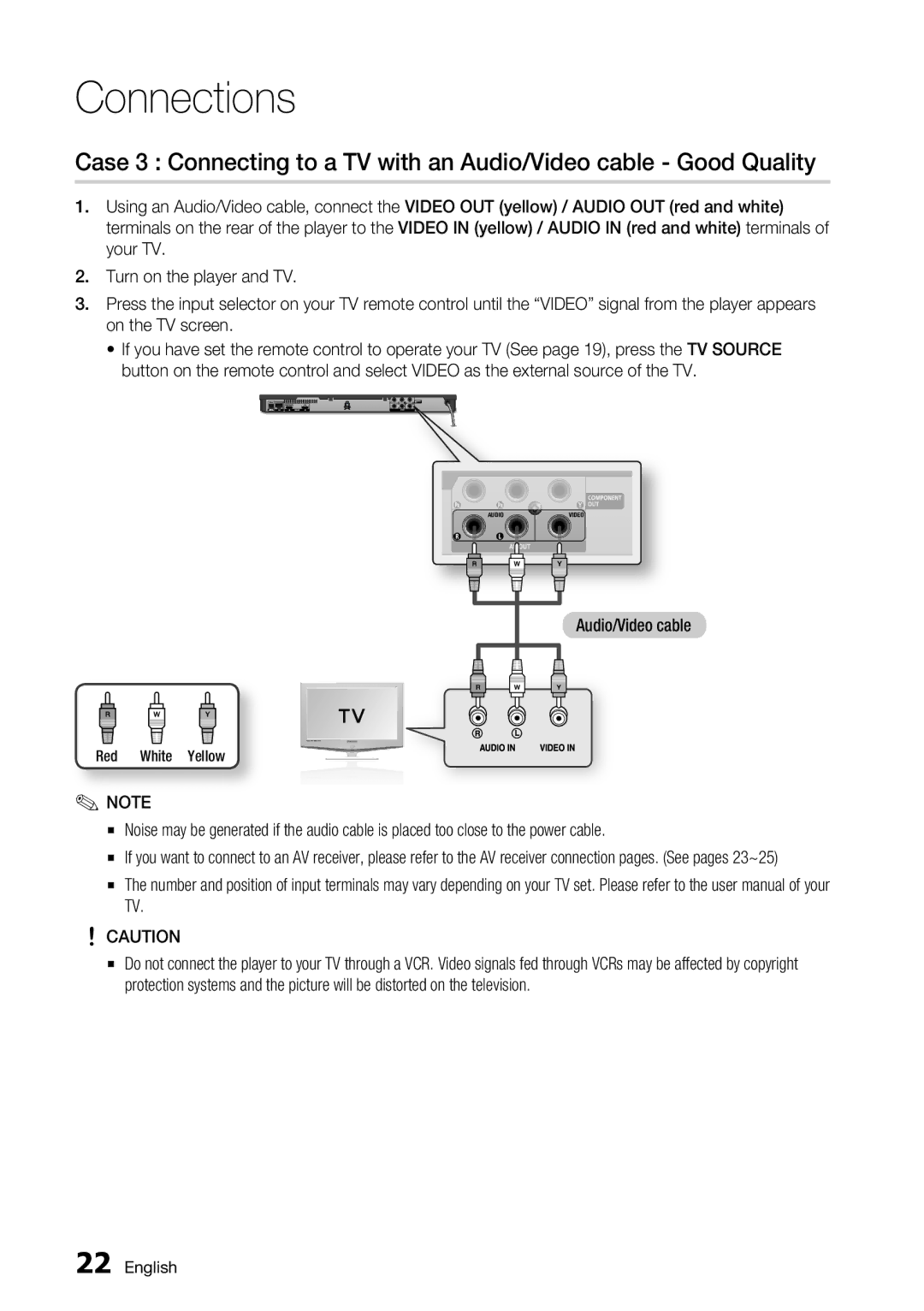 Samsung BD-D6700 user manual Audio/Video cable 