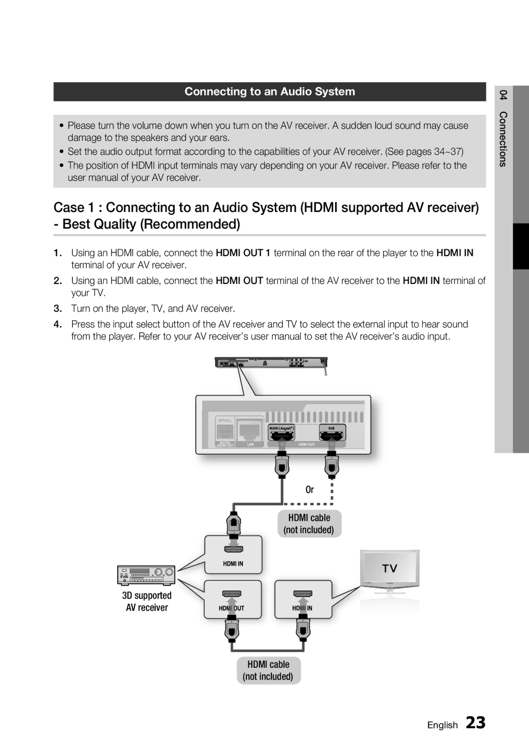 Samsung BD-D6700 user manual Connecting to an Audio System, 3D supported AV receiver 