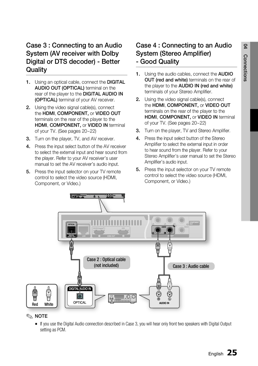 Samsung BD-D6700 user manual Case 2 Optical cable Not included 