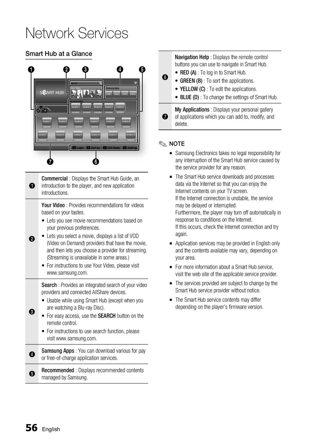 Samsung BD-D6700 user manual Network Services, Smart Hub at a Glance 