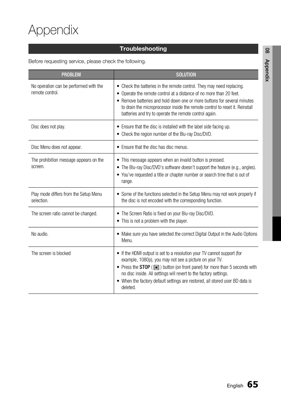 Samsung BD-D6700 user manual Appendix, Troubleshooting 