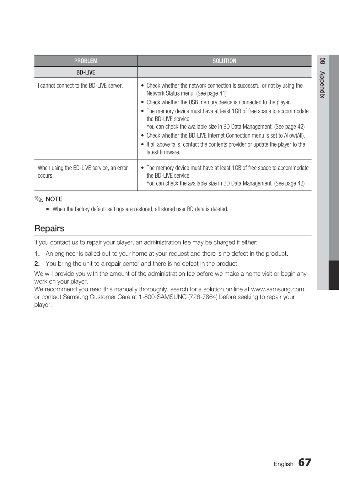 Samsung BD-D6700 user manual Repairs, Network Status menu. See, Latest firmware, Occurs BD-LIVE service 