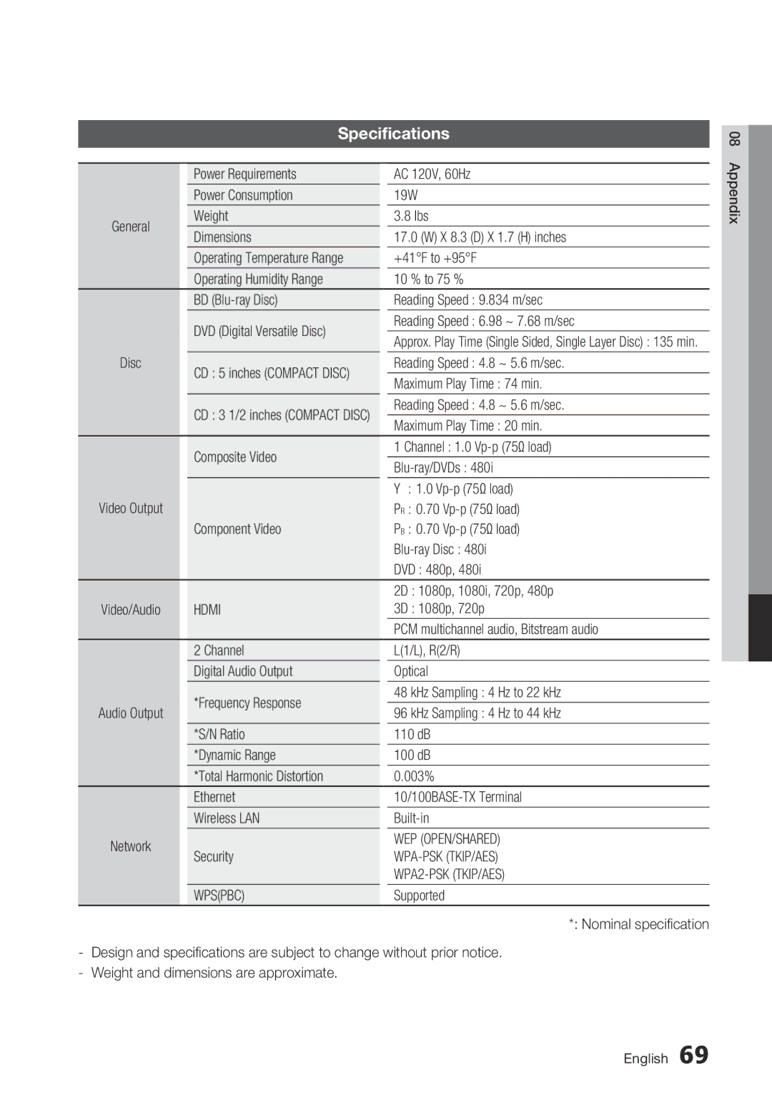 Samsung BD-D6700 user manual Specifications 