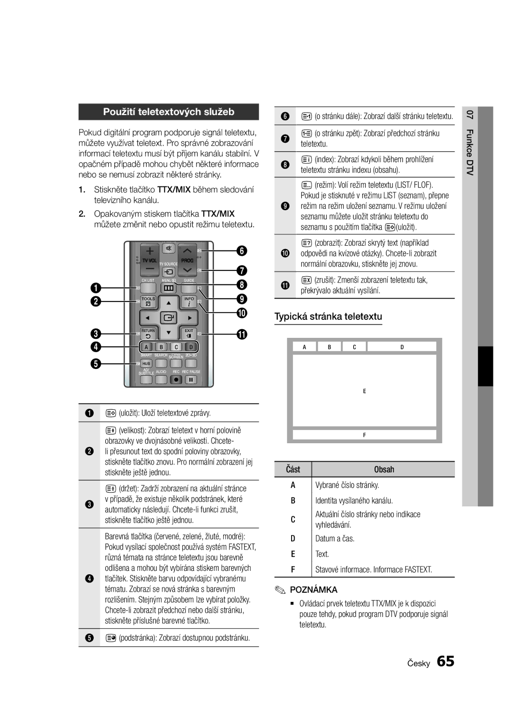 Samsung BD-D6900/EN, BD-D6900/ZF Použití teletextových služeb, Typická stránka teletextu, 8uložit Uloží teletextové zprávy 