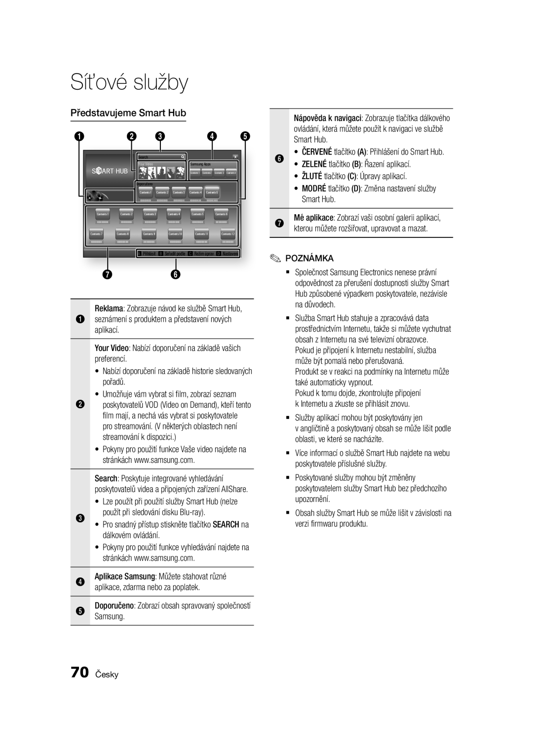 Samsung BD-D6900/ZF, BD-D6900/EN manual Představujeme Smart Hub 