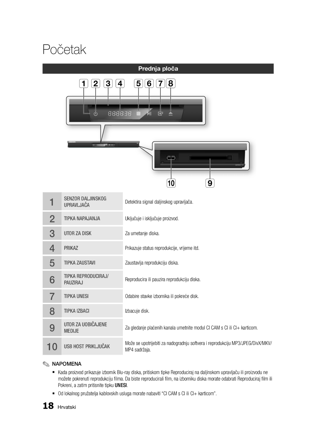 Samsung BD-D6900/EN manual Prednja ploča, Tipka Izbaci 