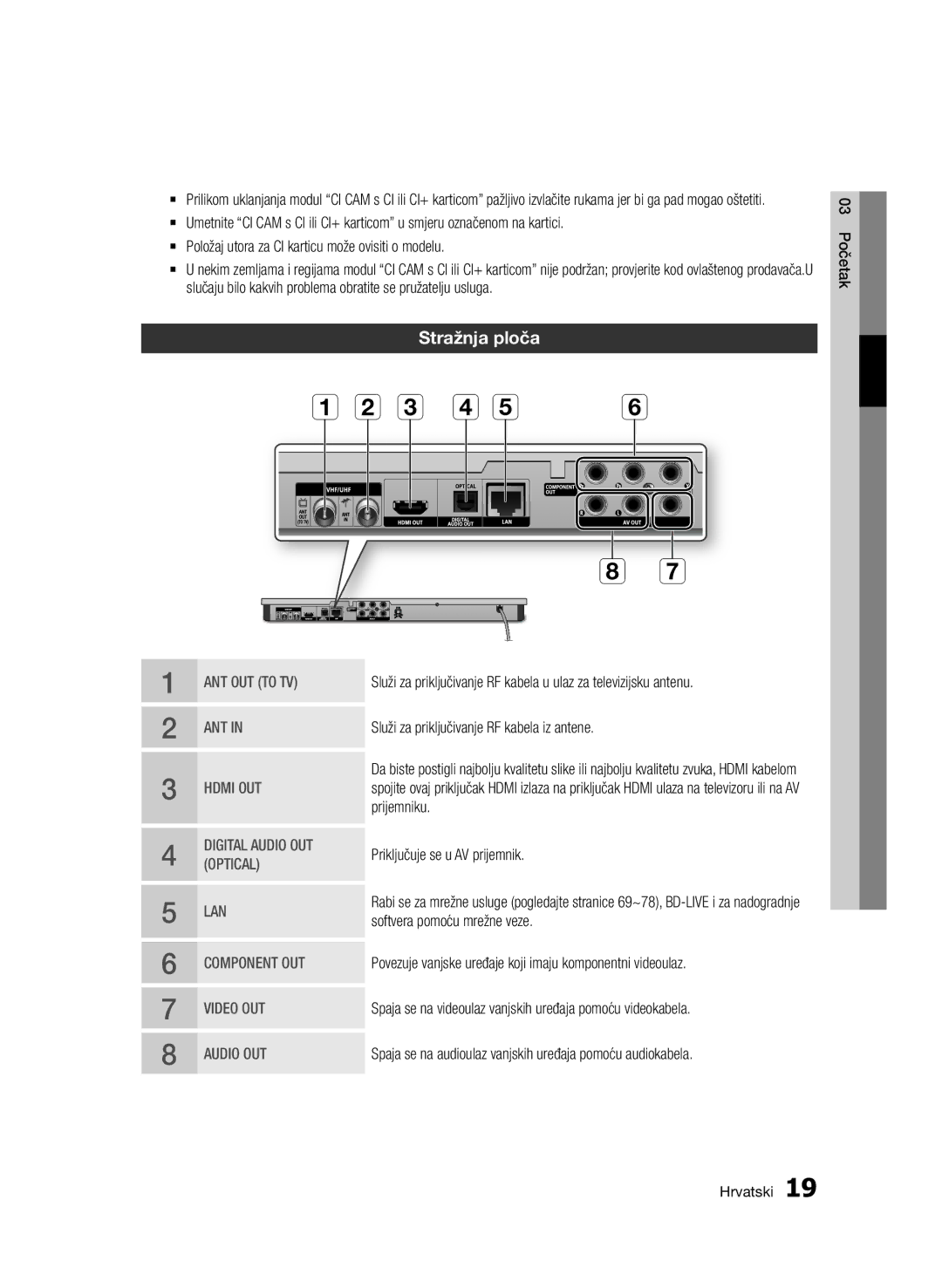 Samsung BD-D6900/EN manual Stražnja ploča, Položaj utora za CI karticu može ovisiti o modelu 