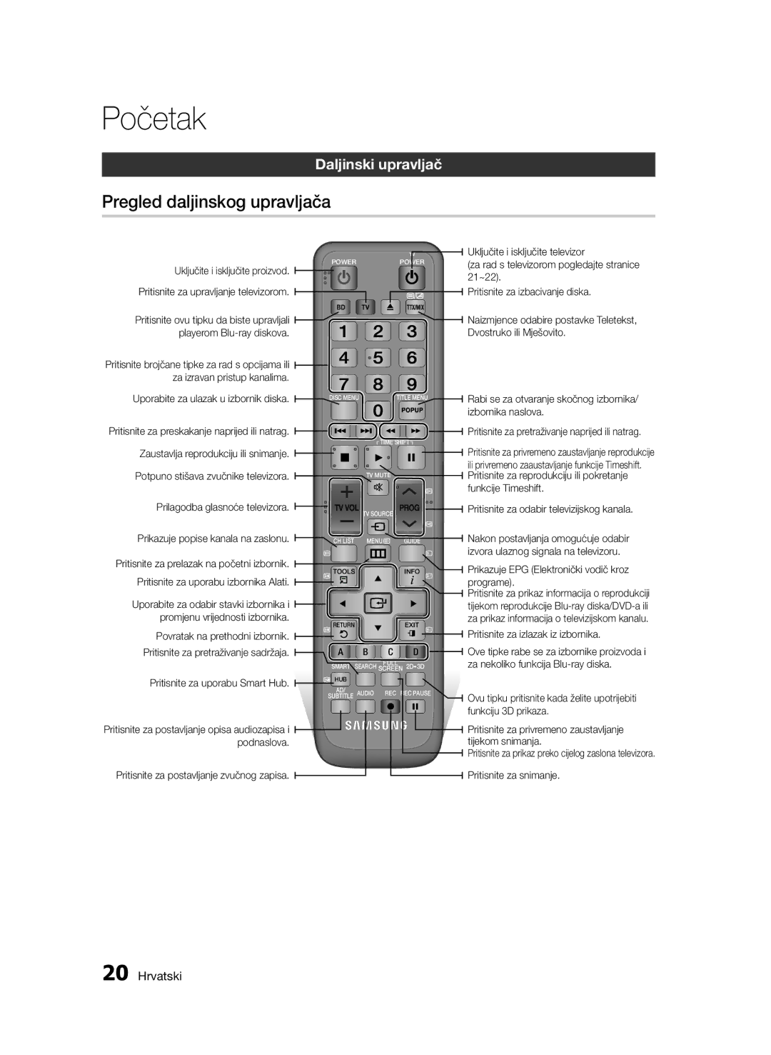 Samsung BD-D6900/EN manual Pregled daljinskog upravljača, Daljinski upravljač 