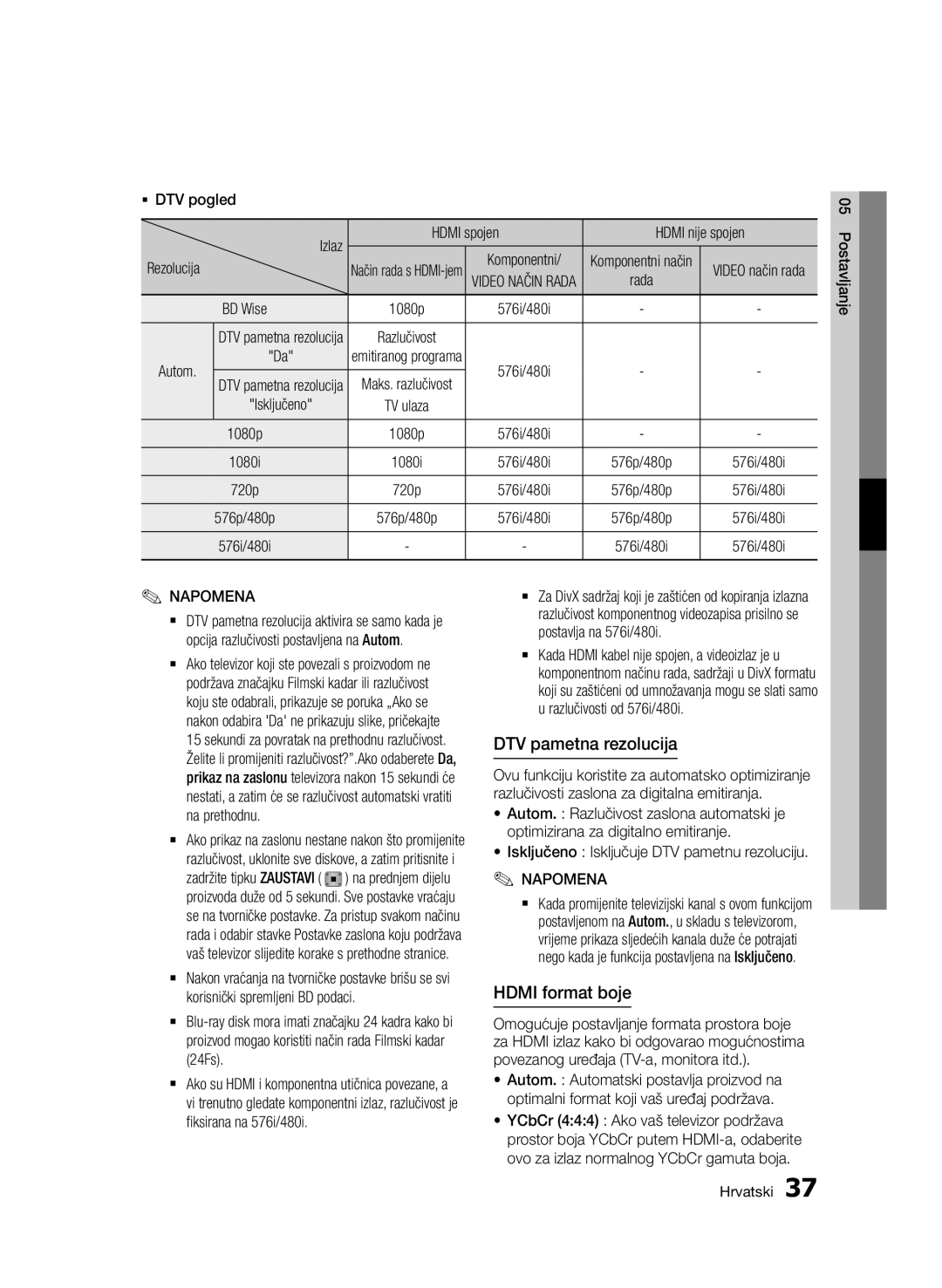 Samsung BD-D6900/EN manual DTV pametna rezolucija, Hdmi format boje 