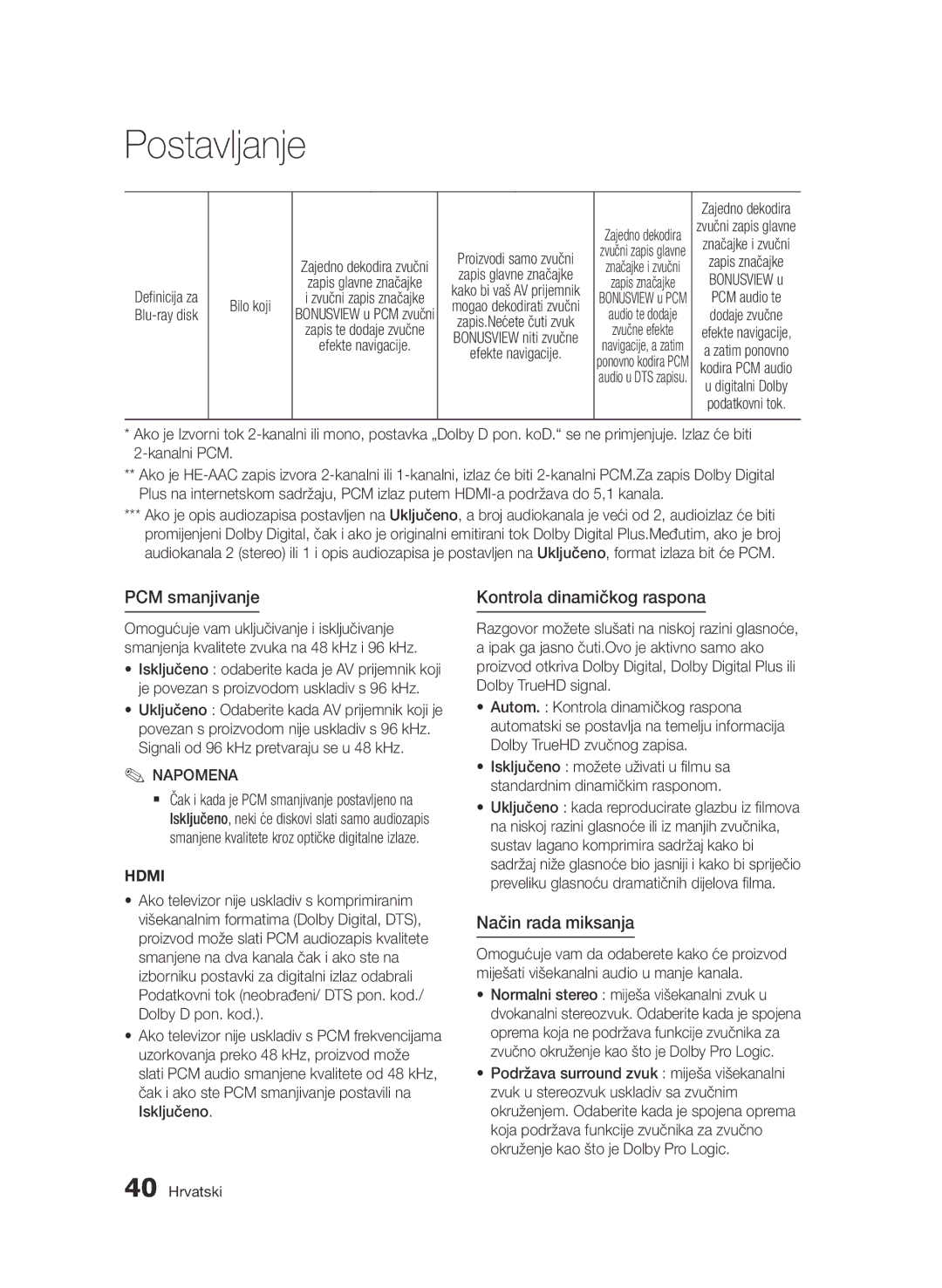 Samsung BD-D6900/EN manual PCM smanjivanje, Kontrola dinamičkog raspona, Način rada miksanja, Definicija za, Bilo koji 