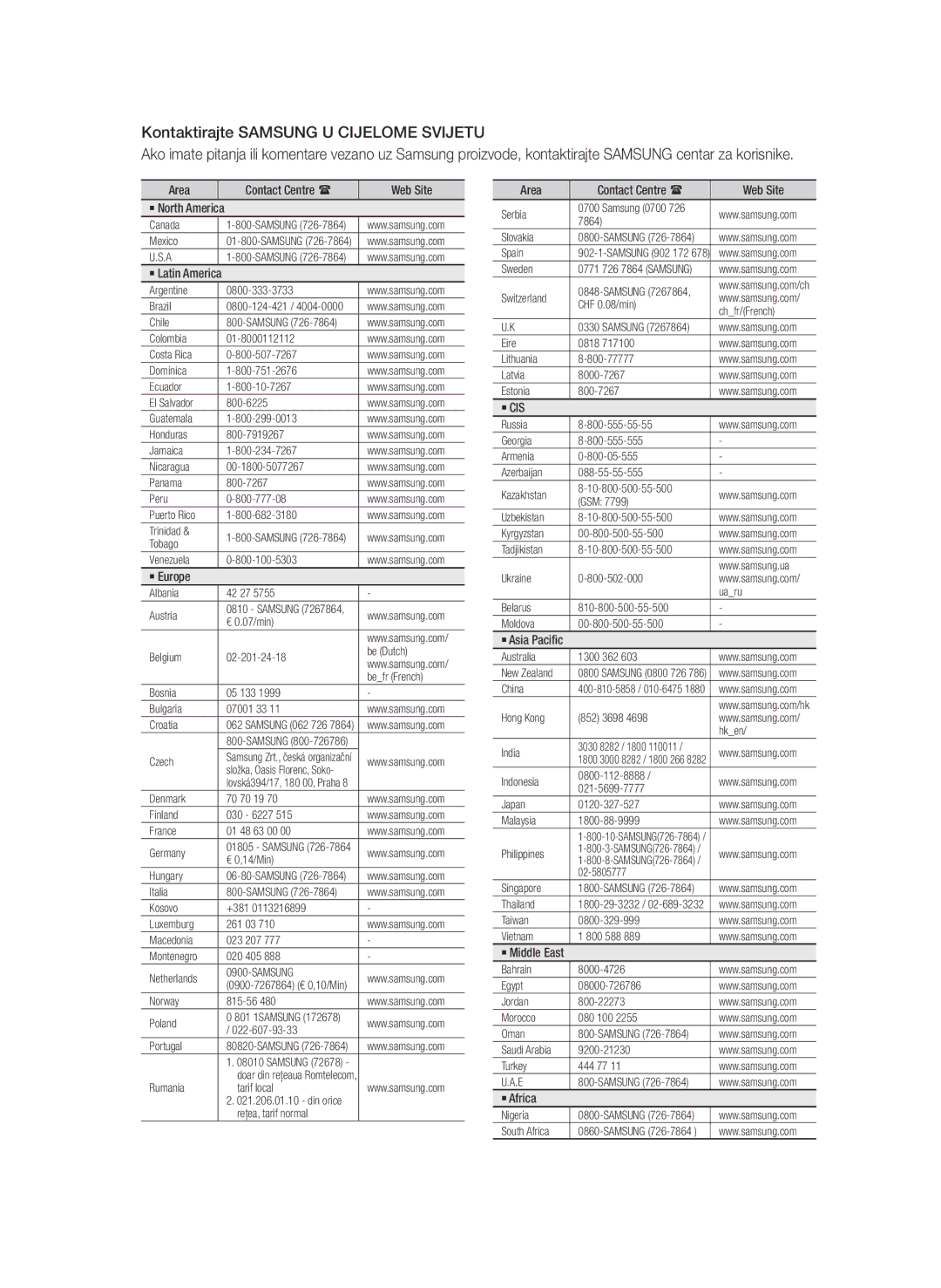 Samsung BD-D6900/EN manual Kontaktirajte Samsung U Cijelome Svijetu, Area 