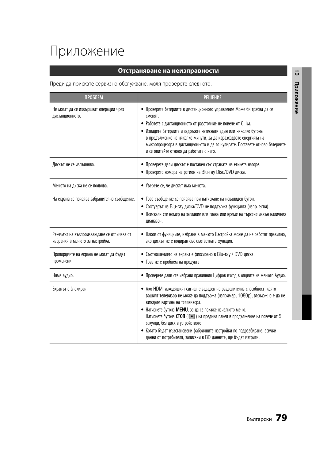 Samsung BD-D6900/EN manual Приложение, Отстраняване на неизправности 