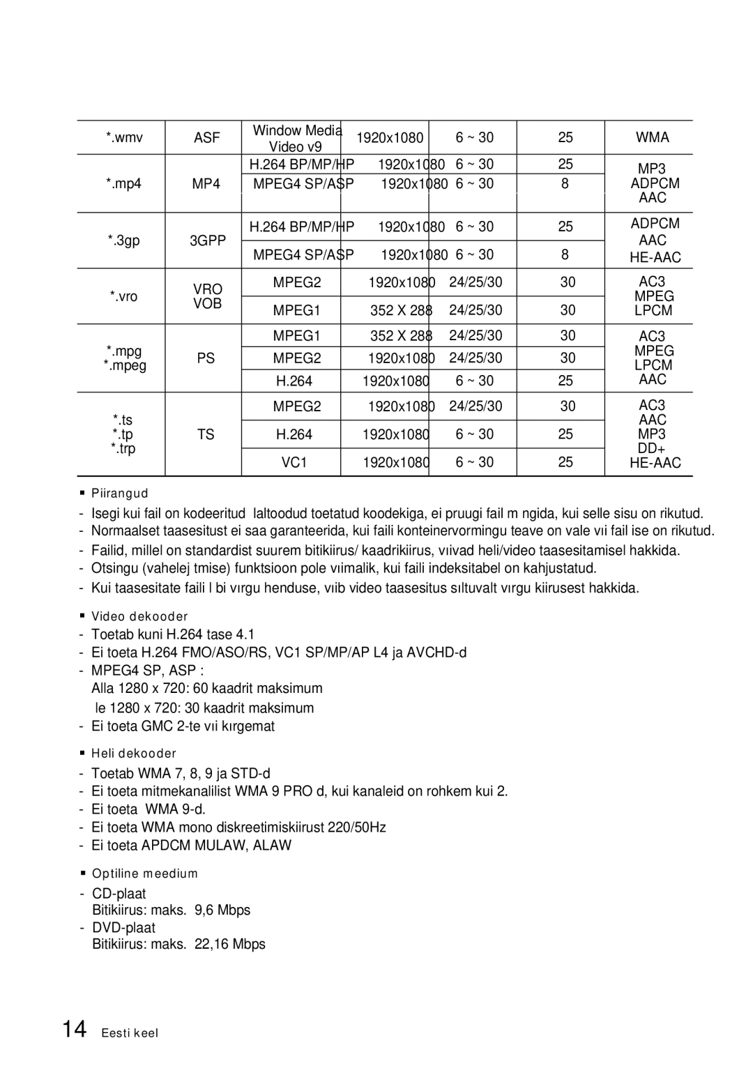 Samsung BD-D6900/EN manual Asf, Wma, MP4, Adpcm, MPEG4 SP, ASP 