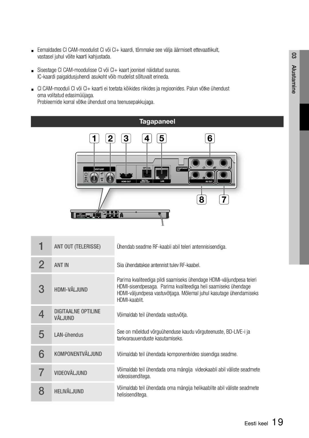 Samsung BD-D6900/EN manual Tagapaneel 