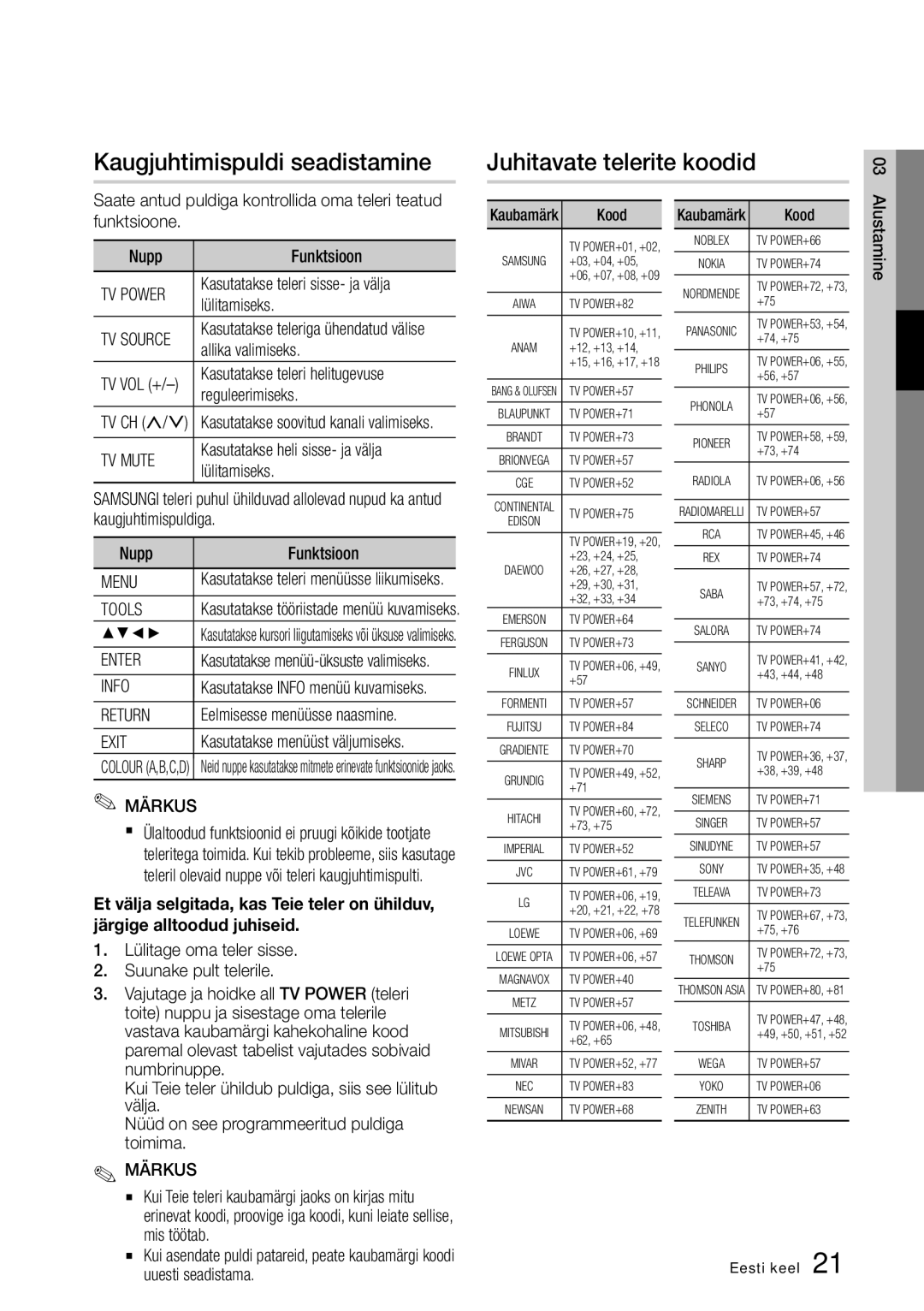 Samsung BD-D6900/EN manual Kaugjuhtimispuldi seadistamine, Juhitavate telerite koodid 