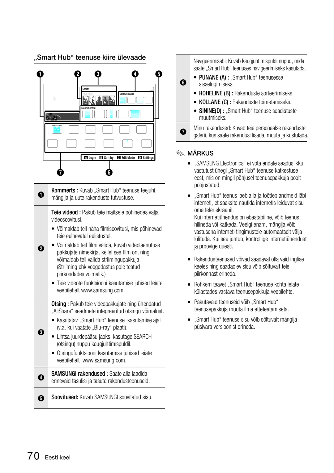 Samsung BD-D6900/EN manual „Smart Hub teenuse kiire ülevaade 