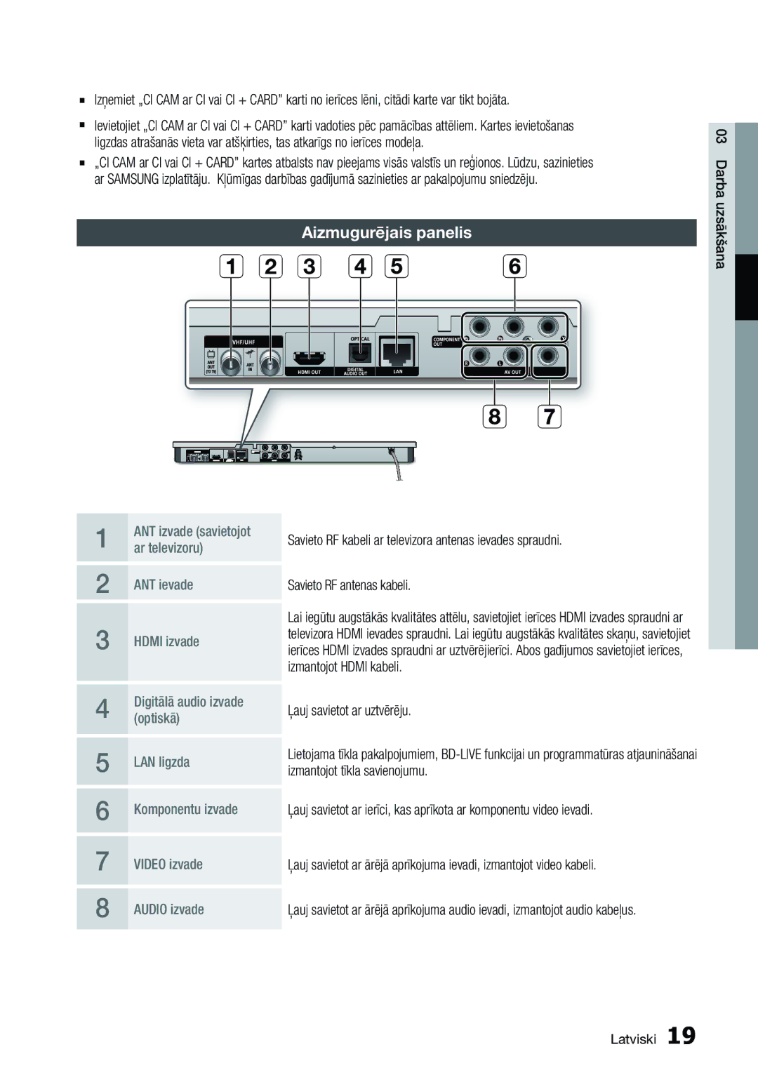 Samsung BD-D6900/EN manual Aizmugurējais panelis, Hdmi izvade 