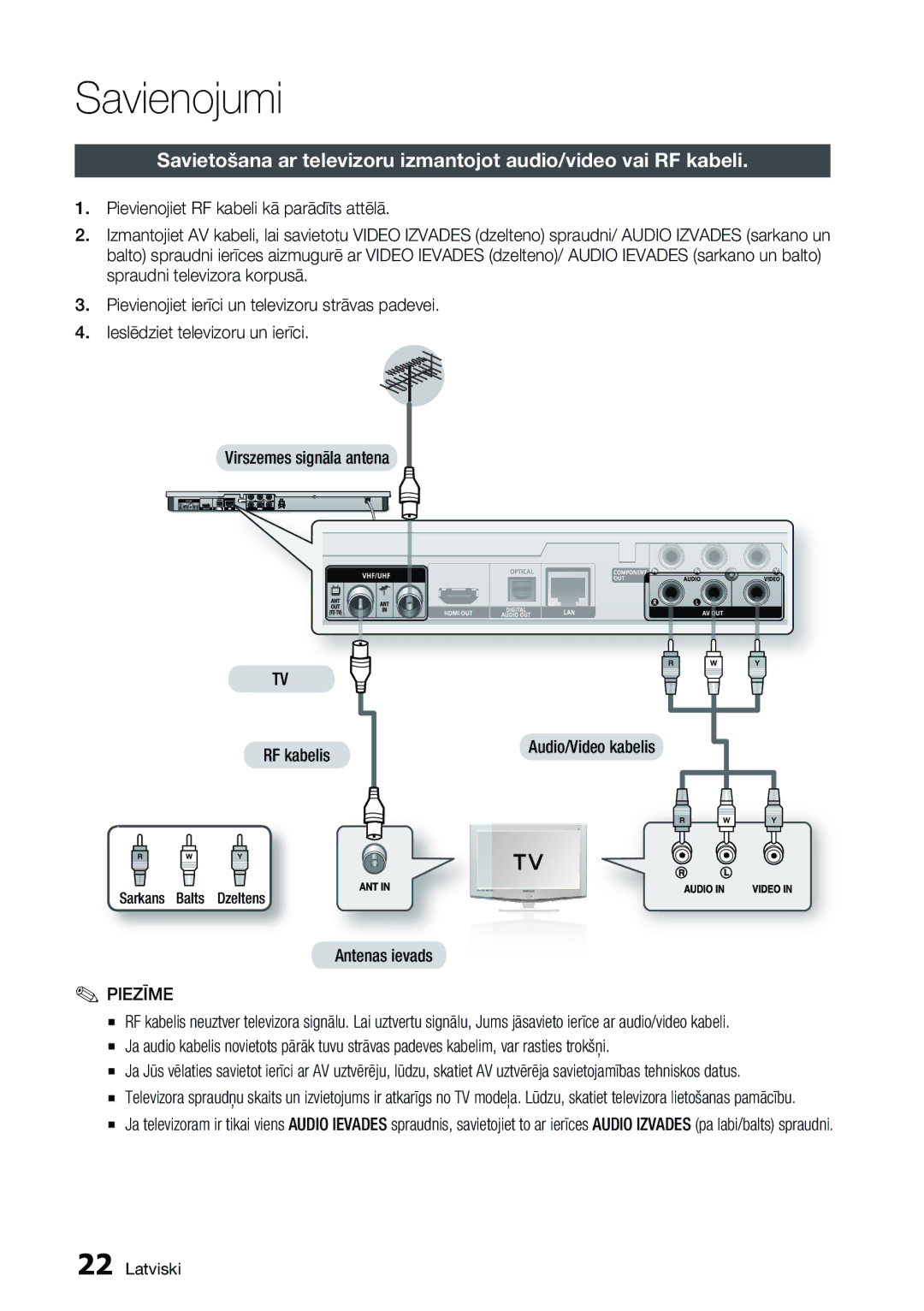 Samsung BD-D6900/EN manual Savienojumi, Antenas ievads, Sarkans Balts Dzeltens 