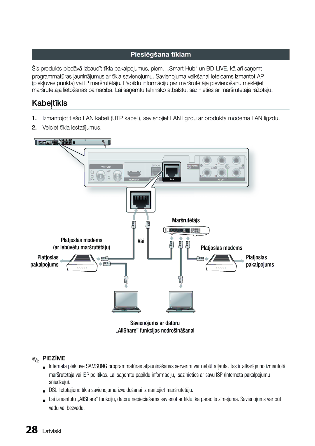 Samsung BD-D6900/EN manual Kabeļtīkls, Pieslēgšana tīklam, Maršrutētājs Platjoslas modems, Platjoslas pakalpojums 