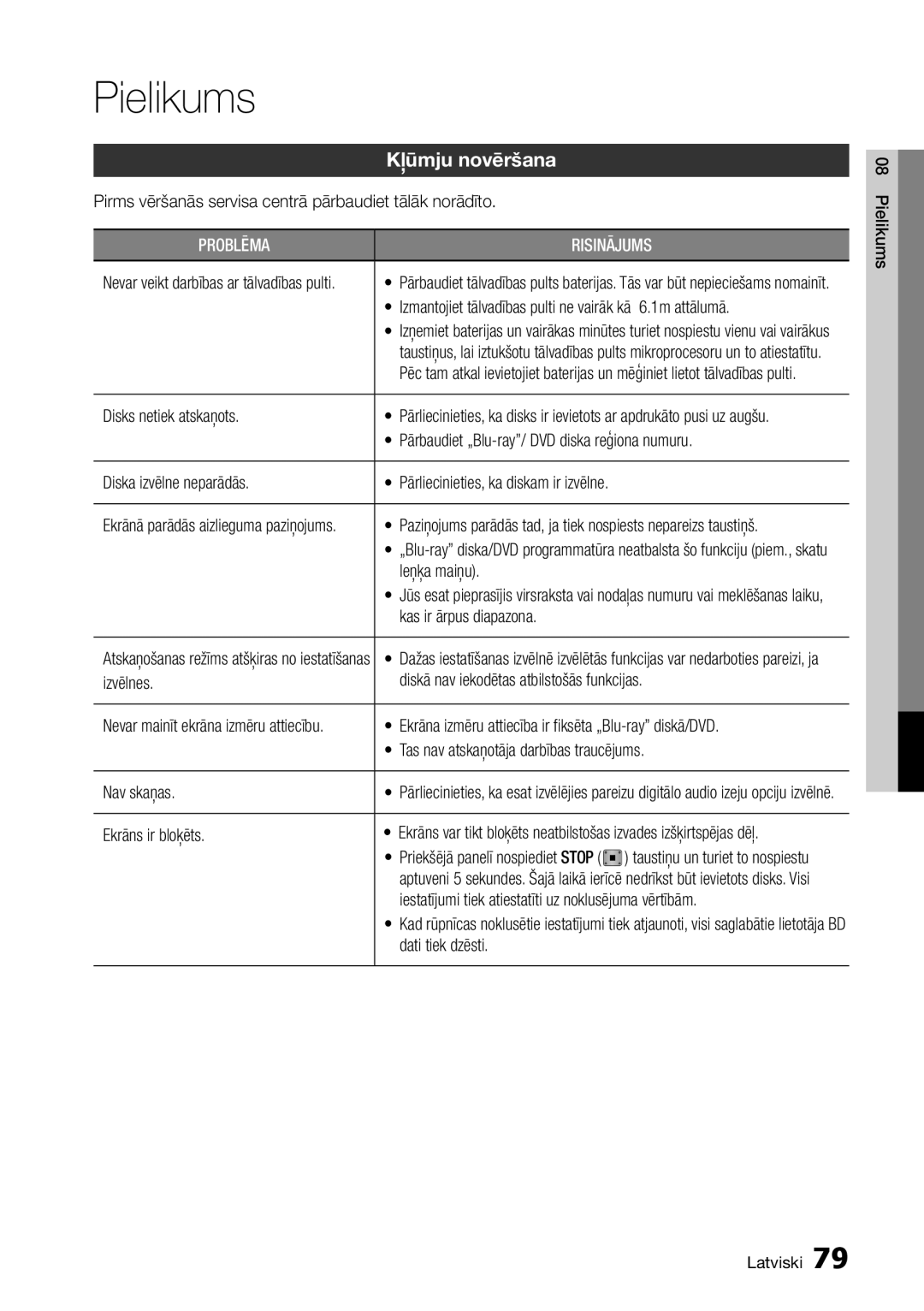 Samsung BD-D6900/EN manual Pielikums, Kļūmju novēršana 