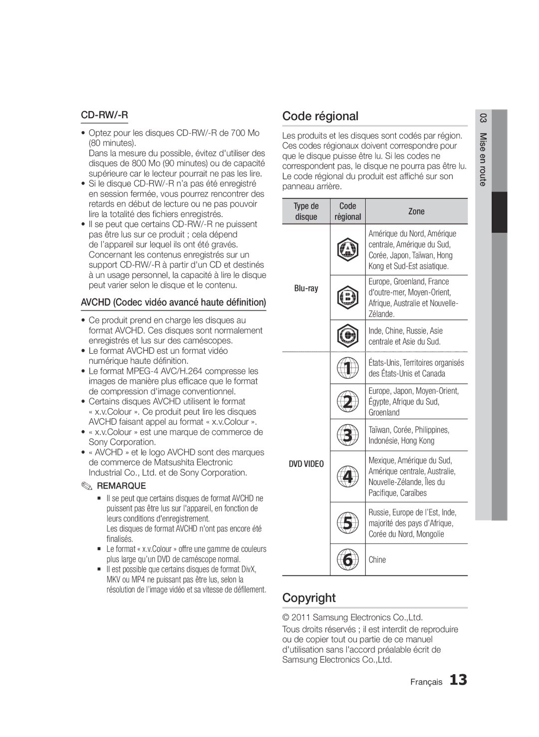 Samsung BD-D6900/ZF, BD-D6900/XN, BD-D6900/EN manual Code régional, Copyright 