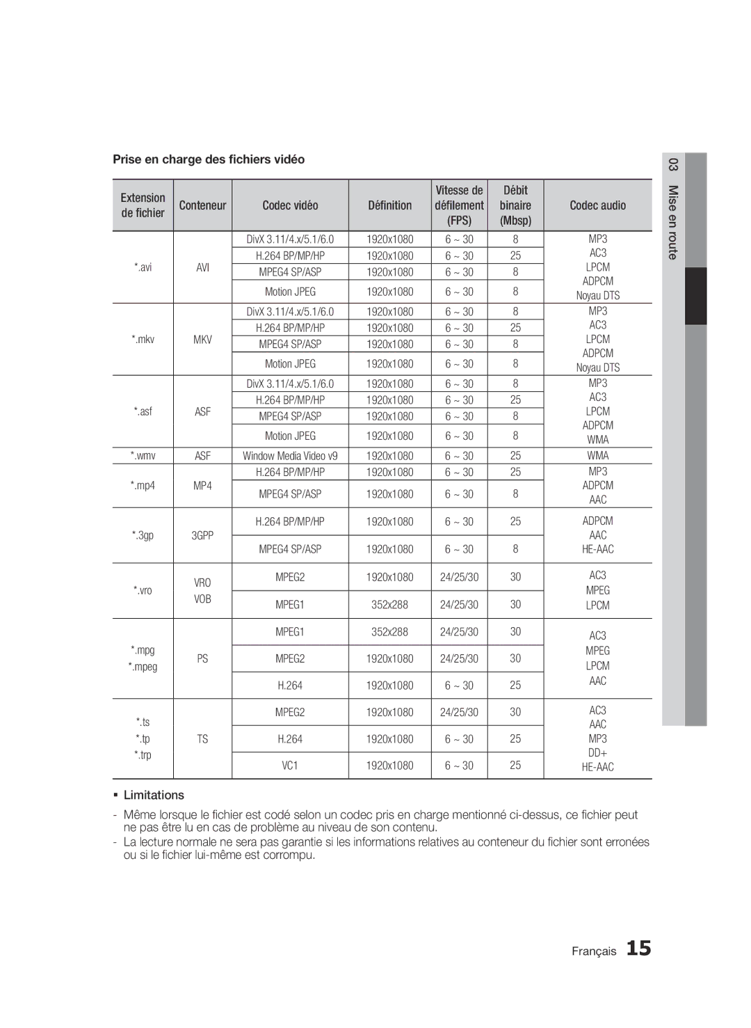 Samsung BD-D6900/EN, BD-D6900/XN, BD-D6900/ZF manual Prise en charge des fichiers vidéo, Définition, Avi, Binaire 