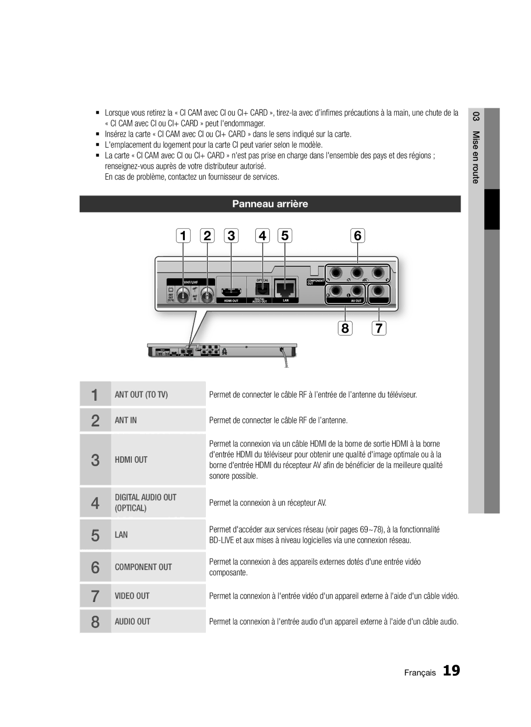 Samsung BD-D6900/ZF, BD-D6900/XN, BD-D6900/EN Panneau arrière, En cas de problème, contactez un fournisseur de services 