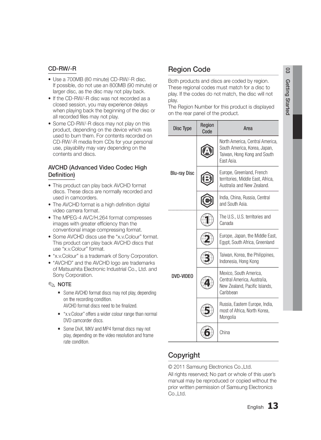 Samsung BD-D6900/EN, BD-D6900/XN, BD-D6900/ZF manual Region Code, Avchd Advanced Video Codec High Definition 