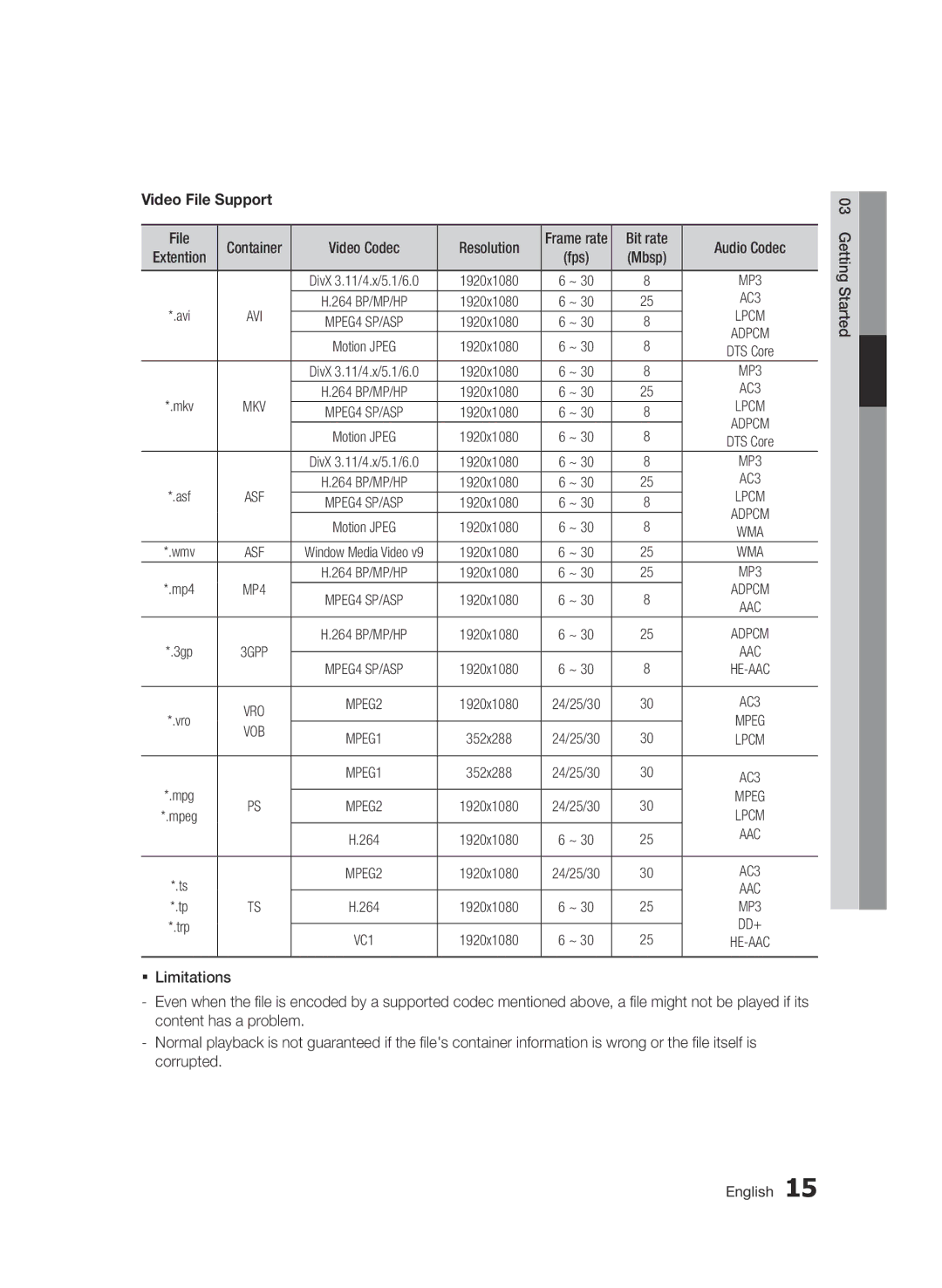 Samsung BD-D6900/XN, BD-D6900/EN, BD-D6900/ZF manual Video File Support, Resolution, Bit rate, Mbsp 