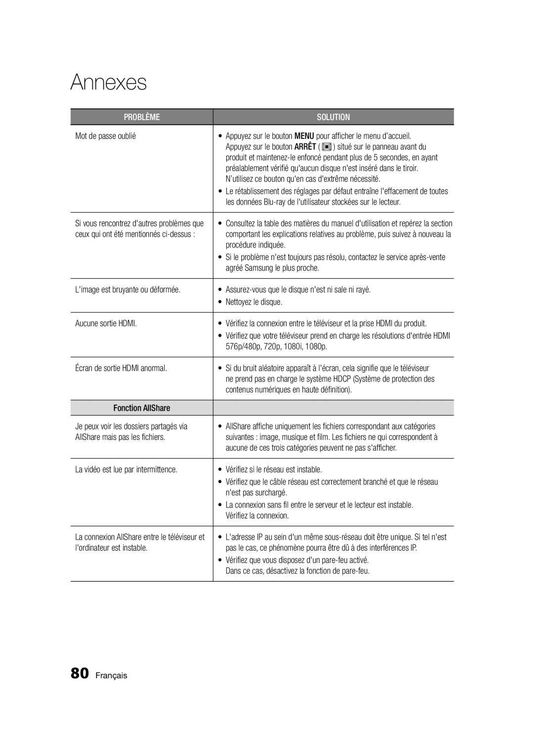 Samsung BD-D6900/XN, BD-D6900/EN Mot de passe oublié, ’utilisez ce bouton quen cas dextrême nécessité, Procédure indiquée 