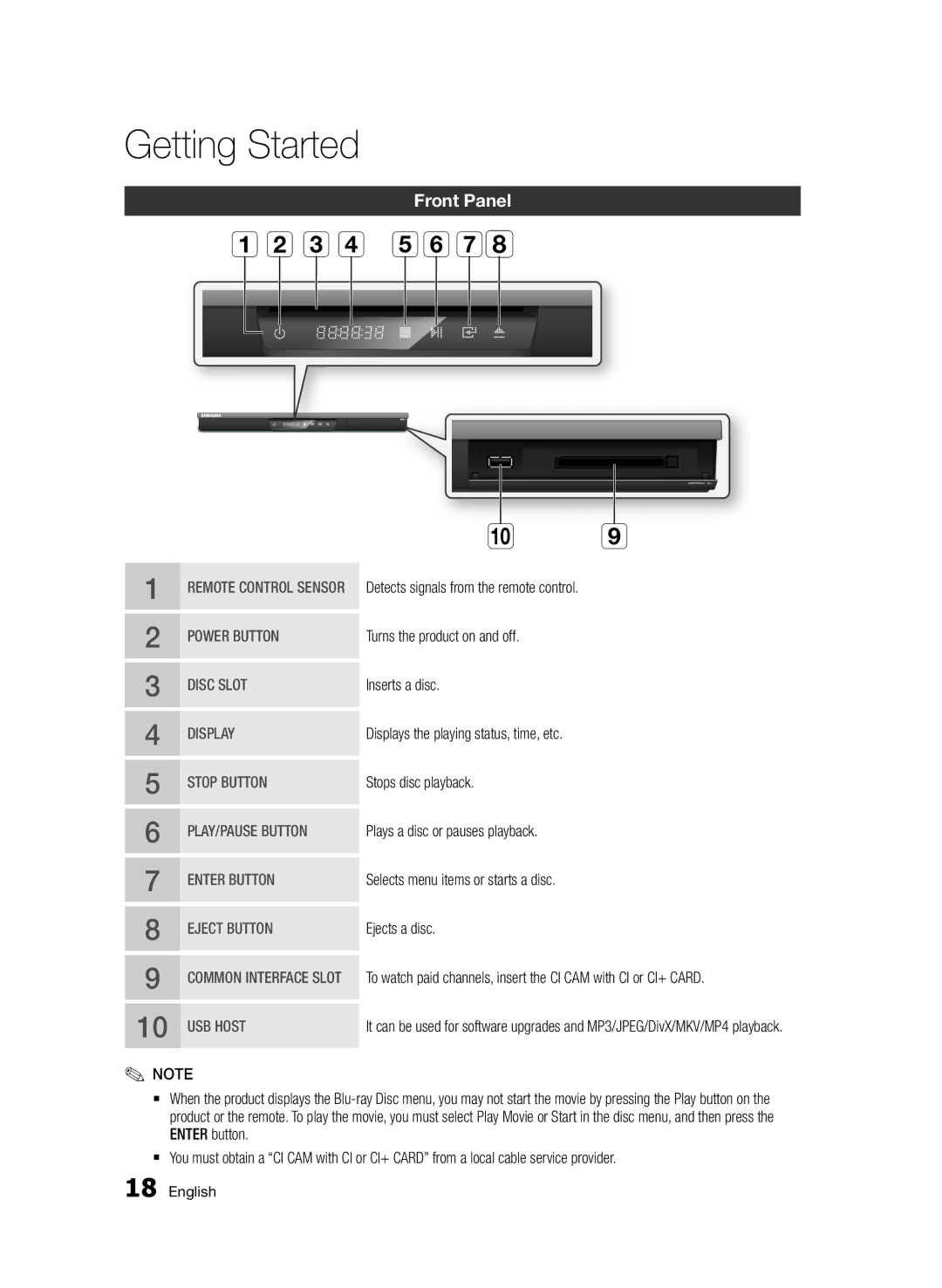 Samsung BD-D6900/XN, BD-D6900/EN, BD-D6900/ZF manual C d efgh, Front Panel 