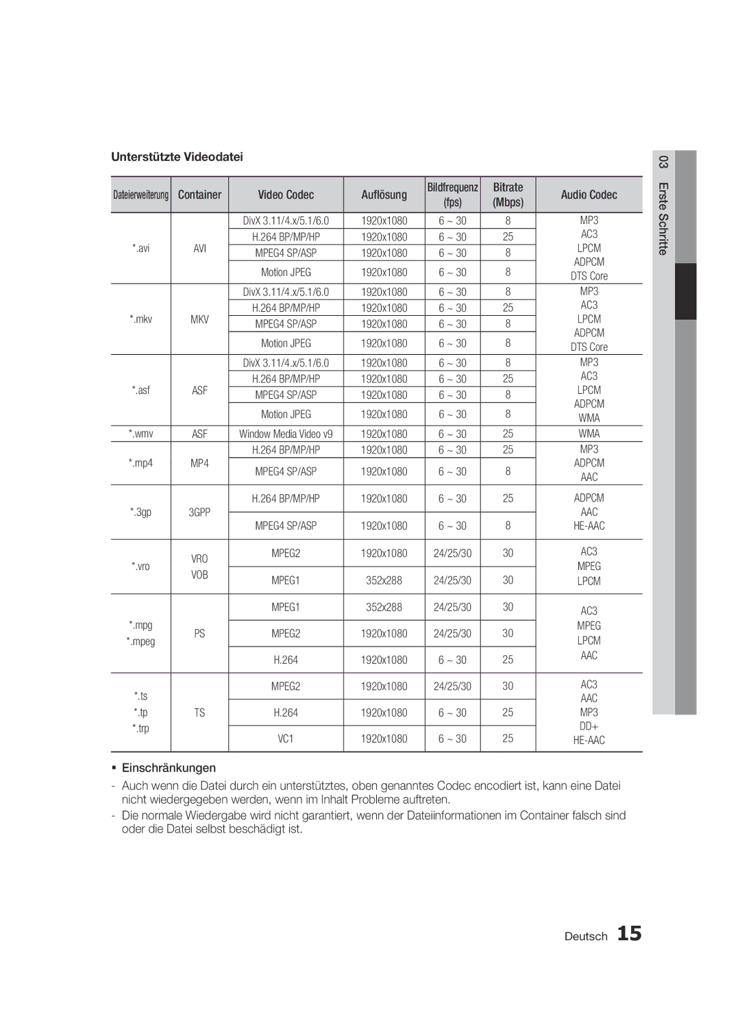 Samsung BD-D6900/XN, BD-D6900/EN, BD-D6900/ZF manual Unterstützte Videodatei, Auflösung, Bitrate, Mbps 