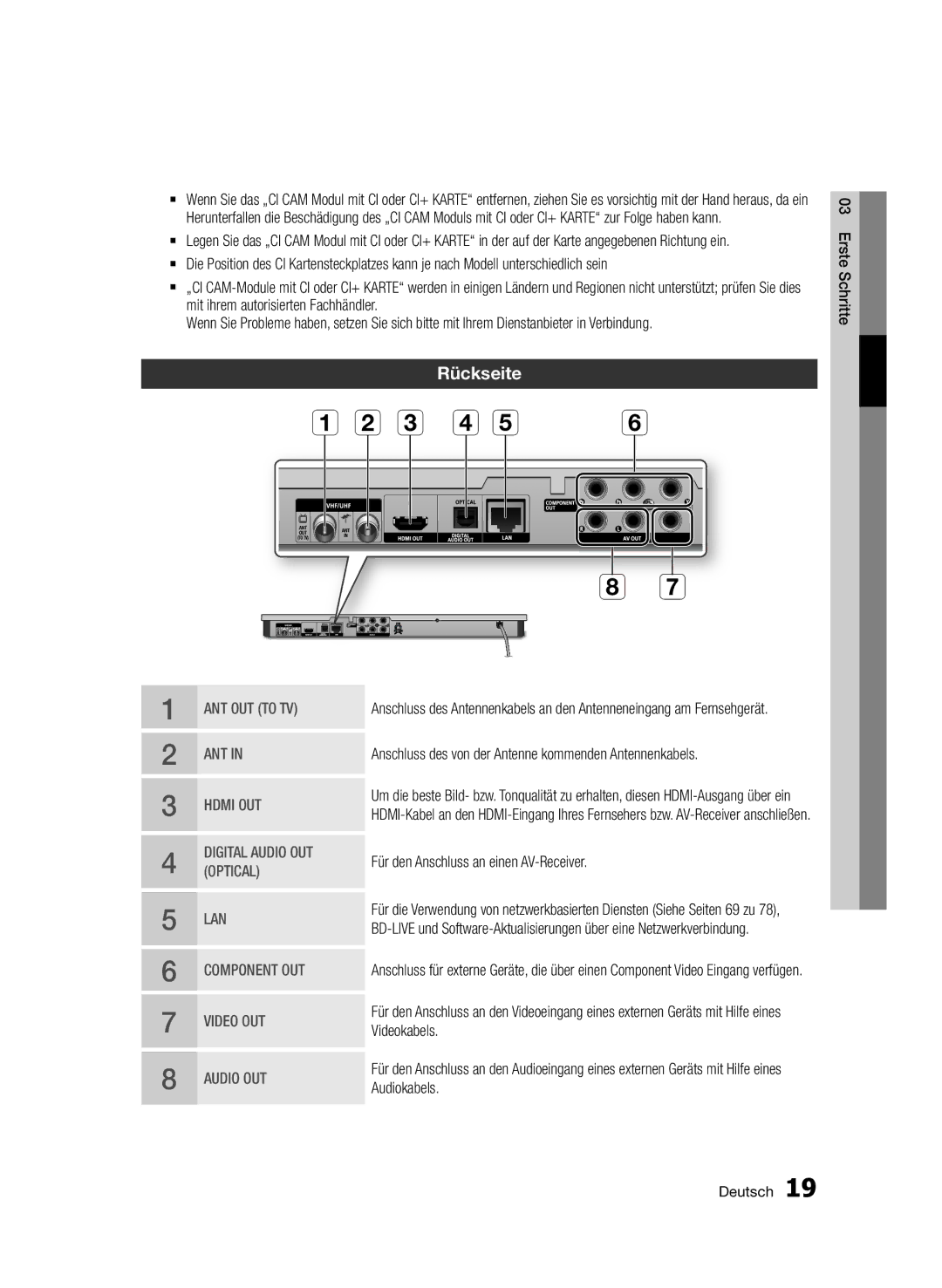 Samsung BD-D6900/EN, BD-D6900/XN, BD-D6900/ZF Rückseite, Für den Anschluss an einen AV-Receiver, Videokabels, Audiokabels 