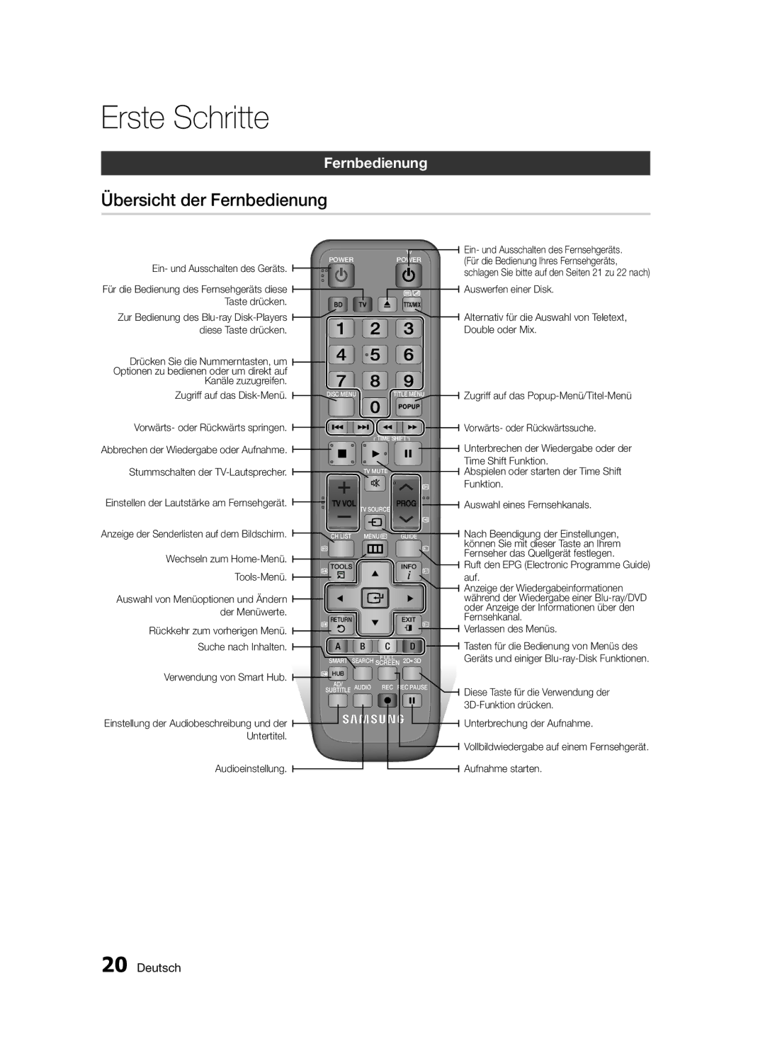 Samsung BD-D6900/ZF, BD-D6900/XN, BD-D6900/EN manual Übersicht der Fernbedienung 