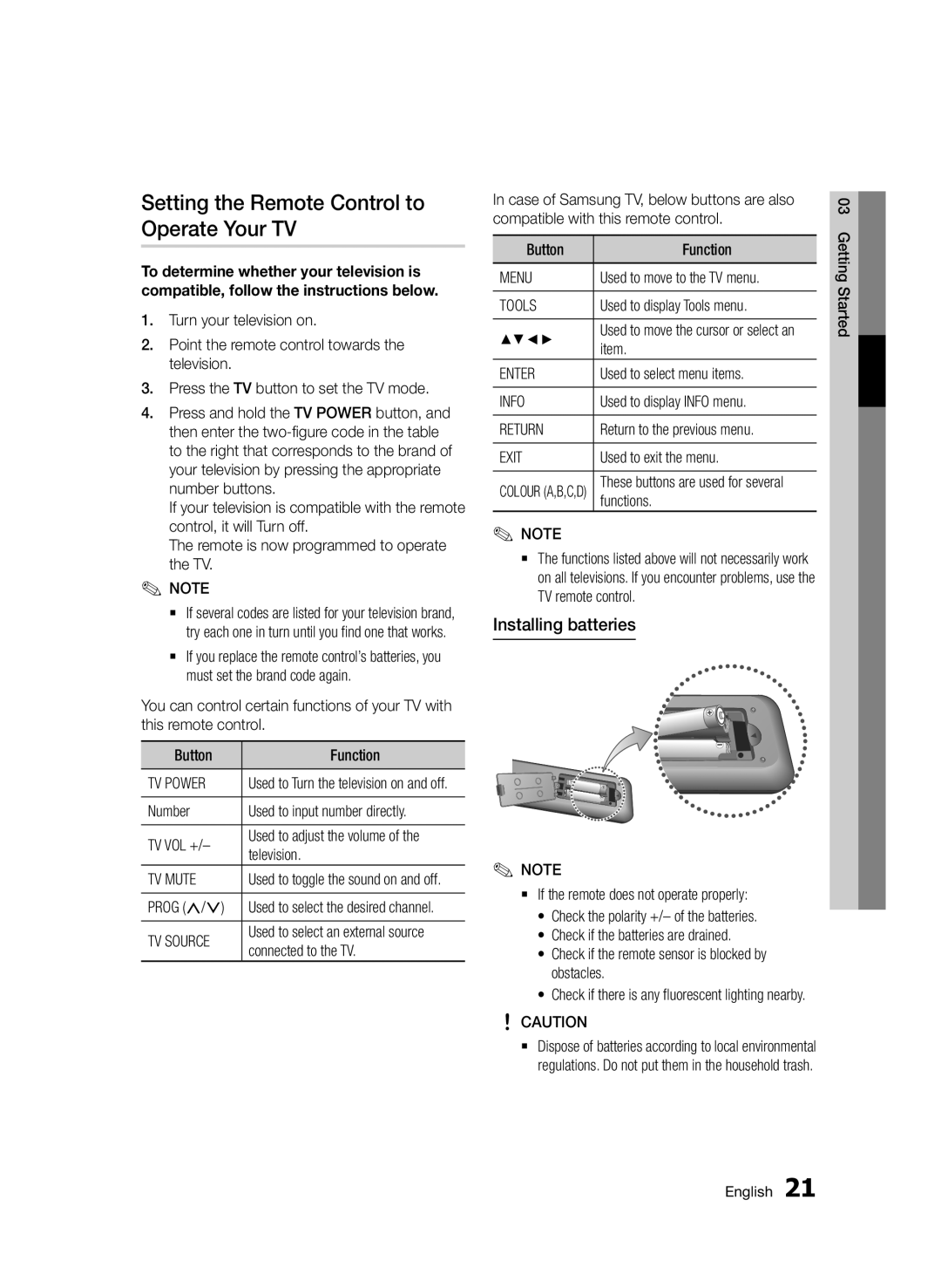 Samsung BD-D6900/XN, BD-D6900/EN, BD-D6900/ZF manual Setting the Remote Control to Operate Your TV, Installing batteries 