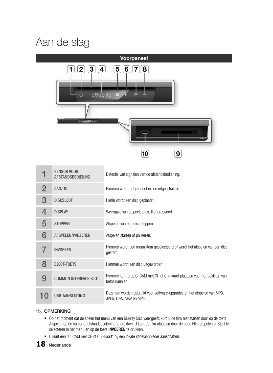 Samsung BD-D6900/ZF, BD-D6900/XN, BD-D6900/EN manual Voorpaneel, Eject-Toets 