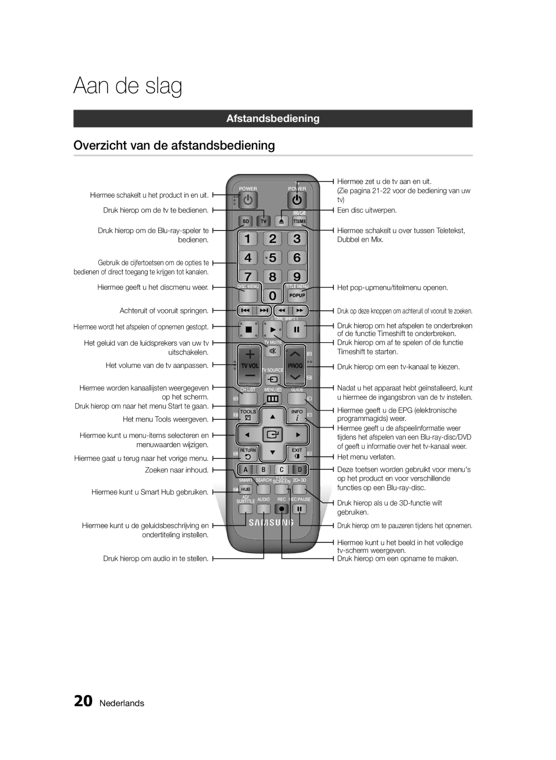 Samsung BD-D6900/EN, BD-D6900/XN, BD-D6900/ZF manual Overzicht van de afstandsbediening, Afstandsbediening 