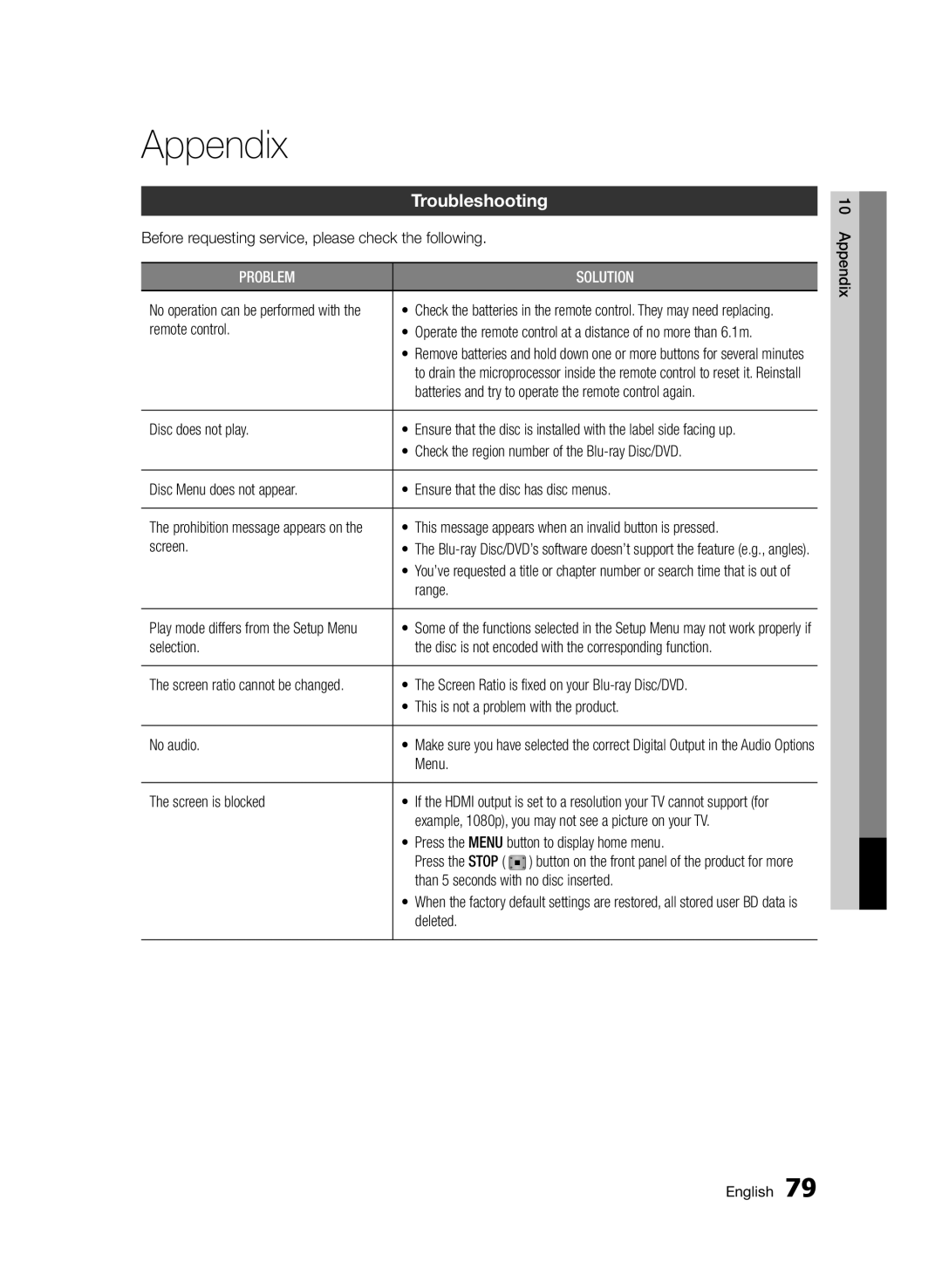 Samsung BD-D6900/EN, BD-D6900/XN, BD-D6900/ZF manual Appendix, Troubleshooting 