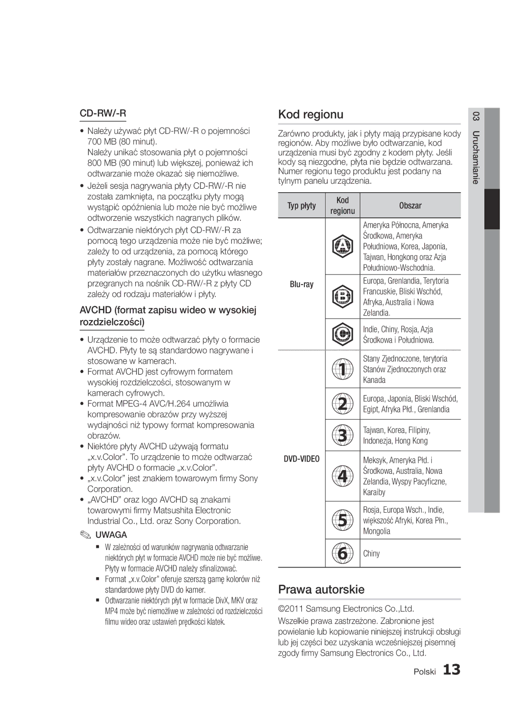 Samsung BD-D6900/XN, BD-D6900/EN manual Kod regionu, Prawa autorskie, Avchd format zapisu wideo w wysokiej rozdzielczości 