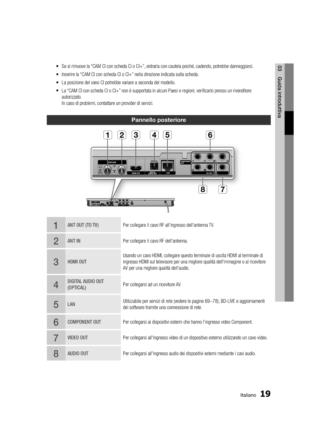 Samsung BD-D6900/ZF manual Pannello posteriore 