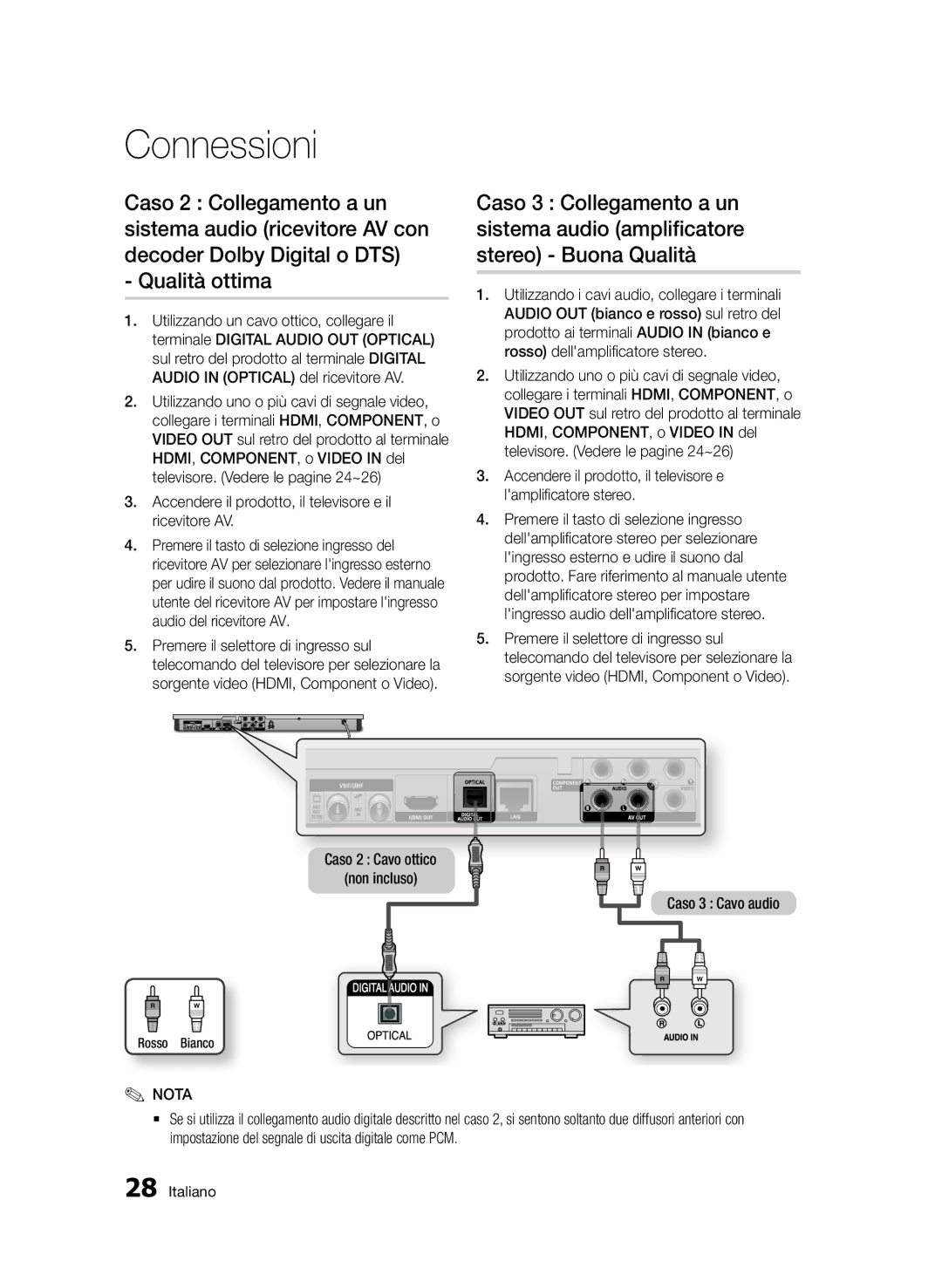 Samsung BD-D6900/ZF manual Caso 2 Cavo ottico Non incluso, Caso 3 Cavo audio, Rosso Bianco 