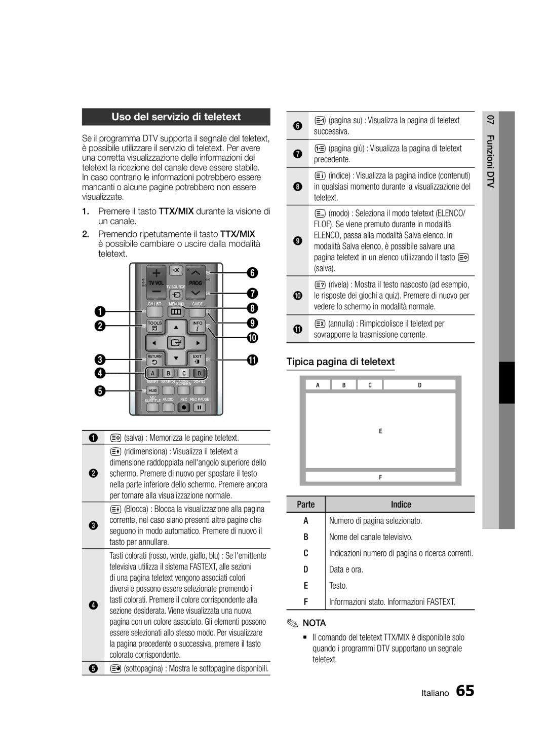 Samsung BD-D6900/ZF manual Uso del servizio di teletext, Tipica pagina di teletext 