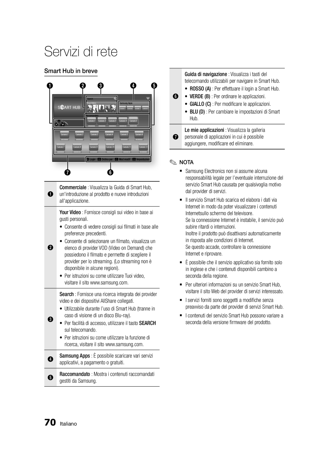 Samsung BD-D6900/ZF manual Smart Hub in breve, Caso di visione di un disco Blu-ray, Sul telecomando, Gestiti da Samsung 