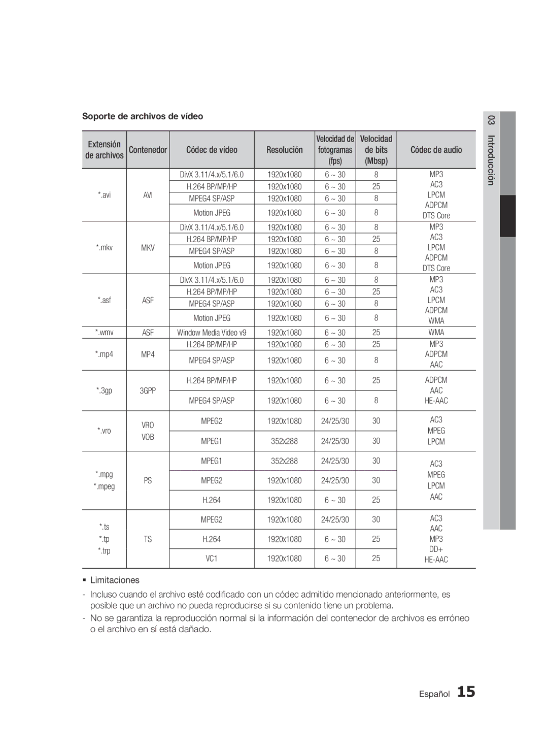 Samsung BD-D6900/ZF manual Soporte de archivos de vídeo, Resolución, ƒƒ Limitaciones 