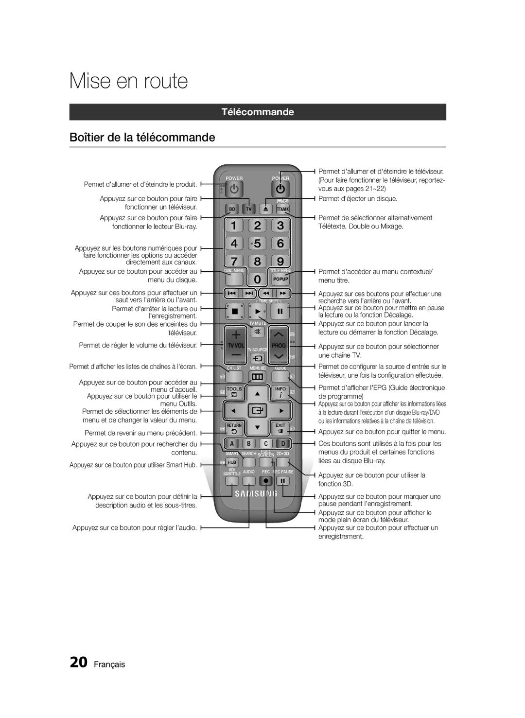 Samsung BD-D6900/ZF manual Boîtier de la télécommande, Télécommande 