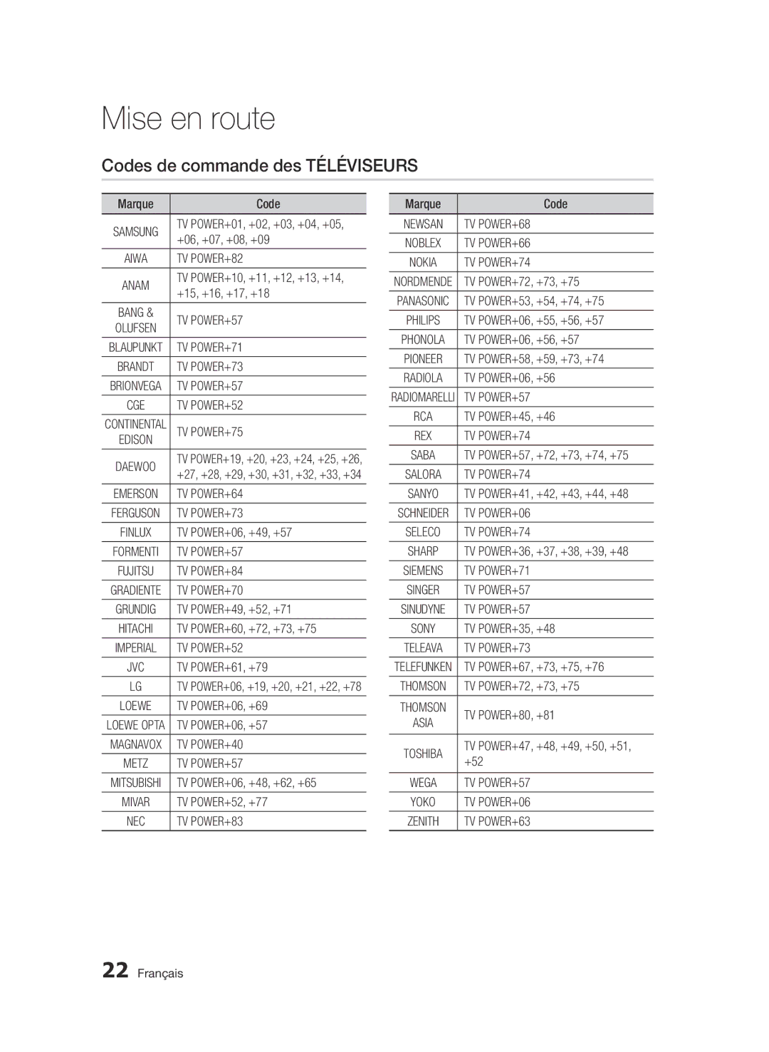 Samsung BD-D6900/ZF manual Codes de commande des téléviseurs 