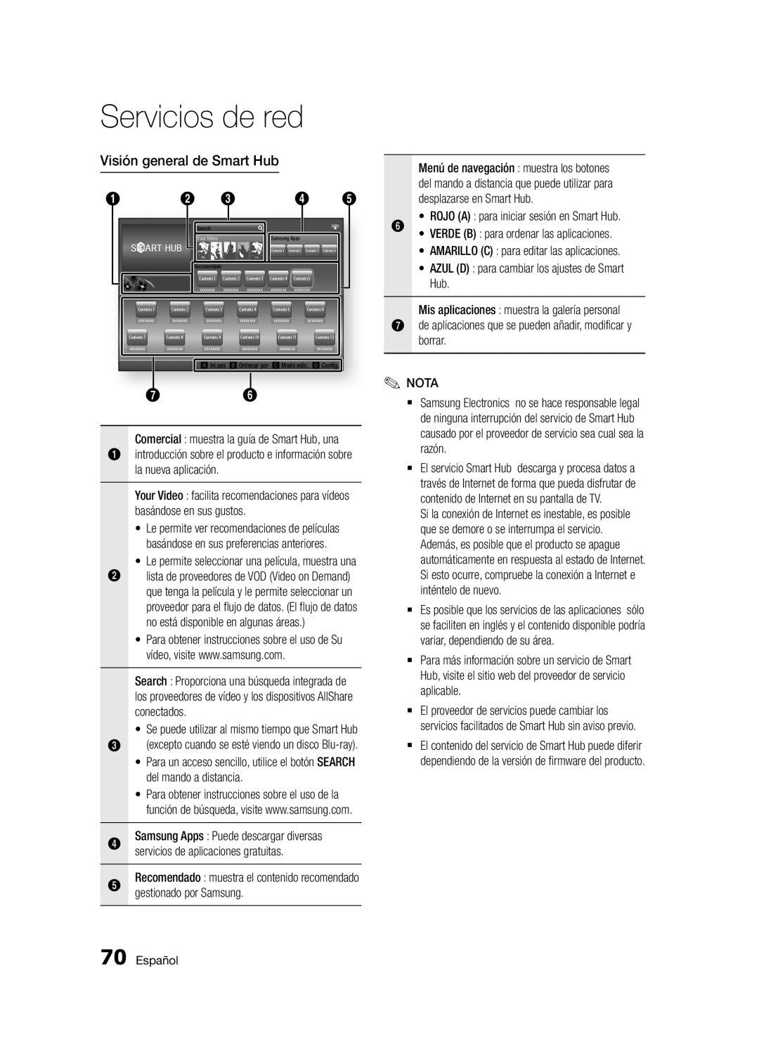 Samsung BD-D6900/ZF manual Visión general de Smart Hub, Servicios de aplicaciones gratuitas, Gestionado por Samsung, Borrar 