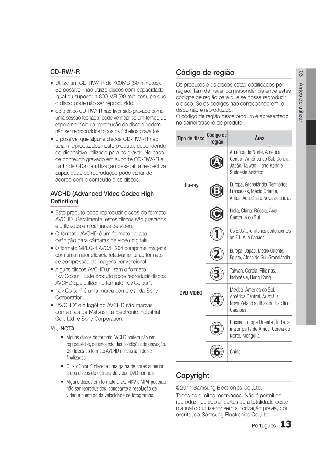 Samsung BD-D6900/ZF manual Código de região 