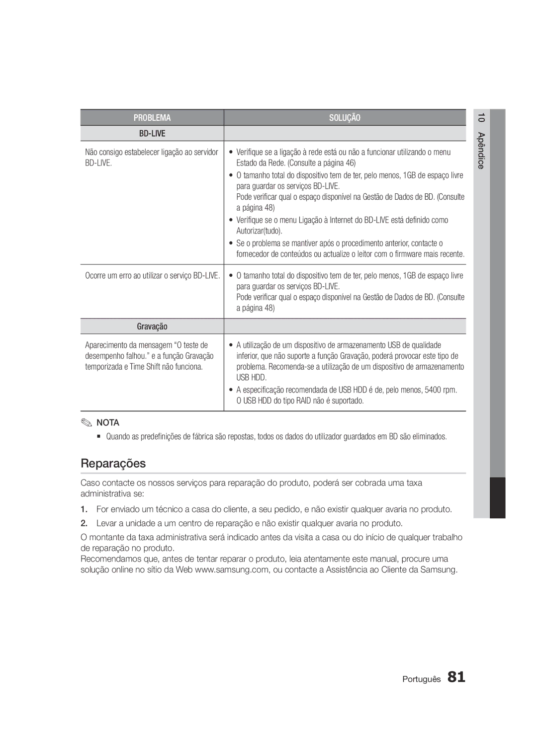 Samsung BD-D6900/ZF manual Reparações, Usb Hdd 