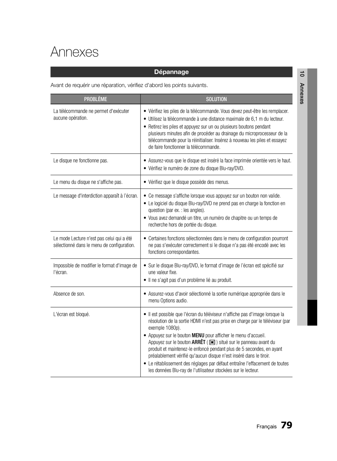 Samsung BD-D6900/ZF manual Annexes, Dépannage 